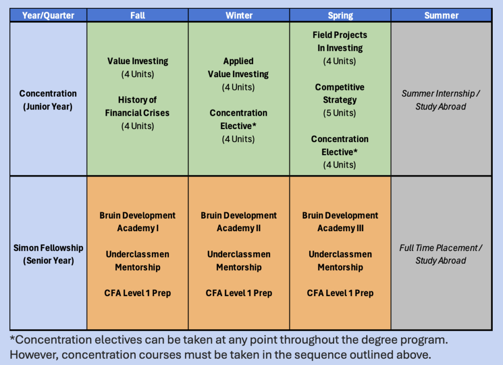 Benjamin Graham Value Investing Program | UCLA Economics