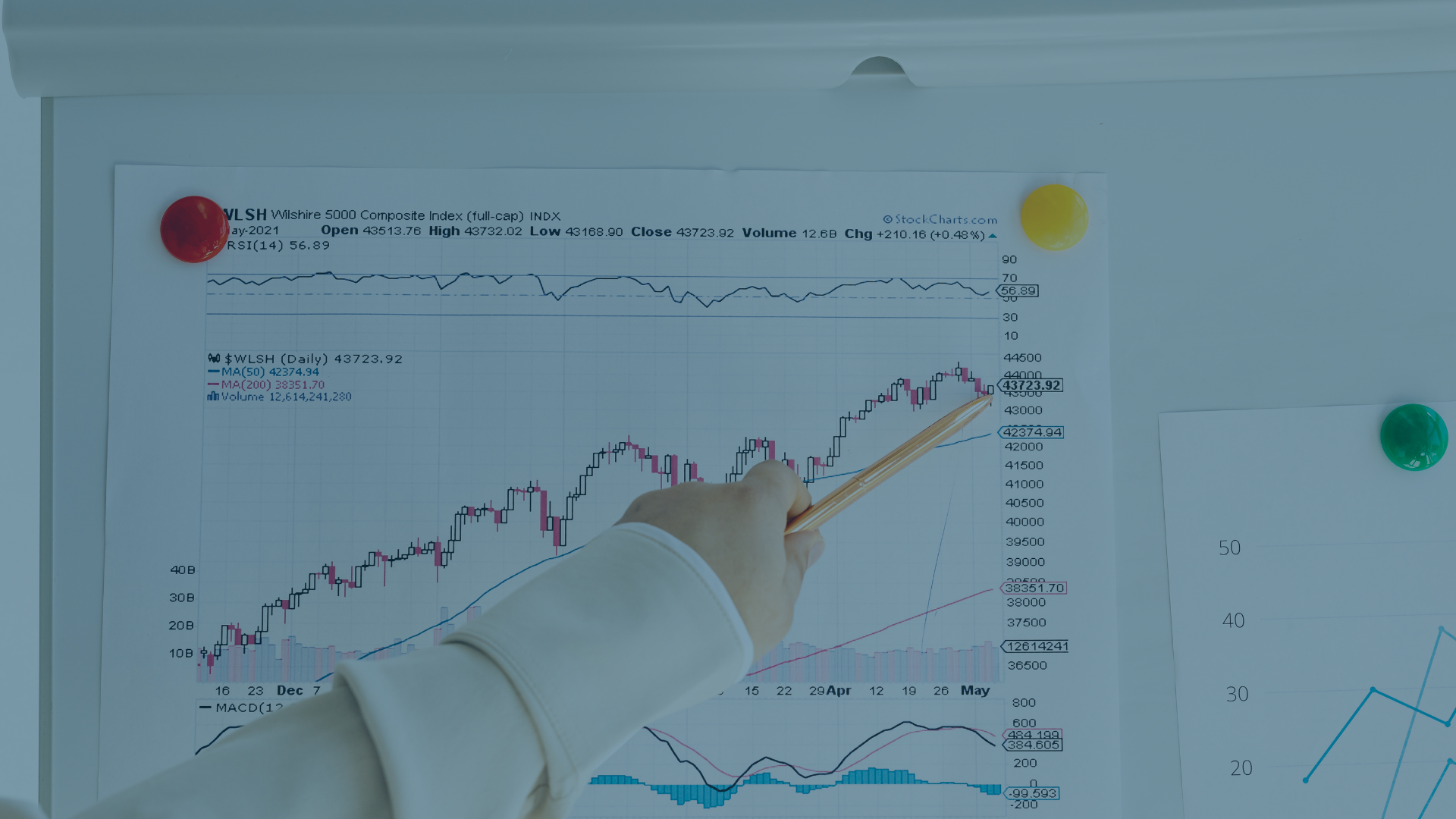 UCLA Economics students